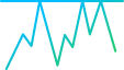 Autochartist Forex Horizontal Levels