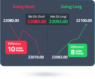 short-long-bid