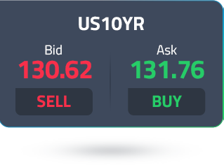 us10-year-ask-price